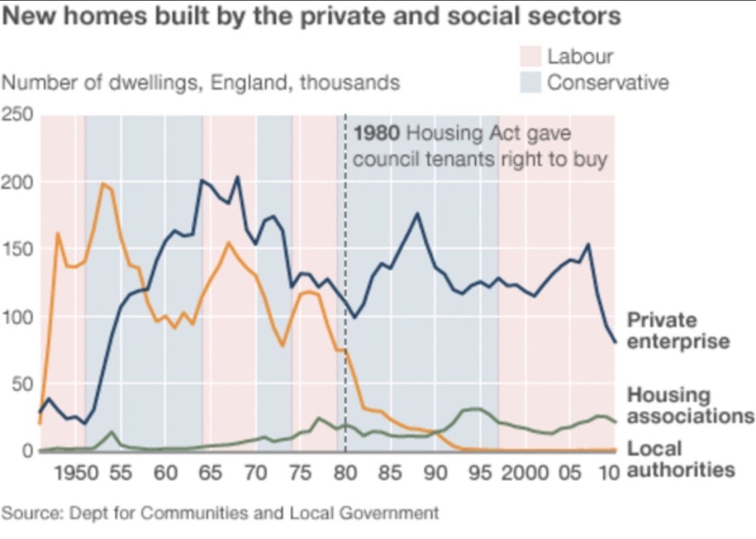 Right to Buy.