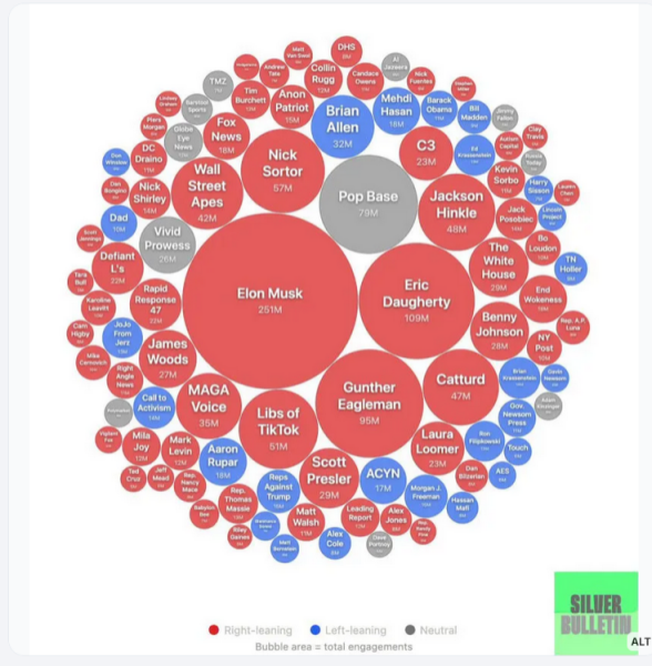 The King of Crazytown Can't Control The Chaos - Trump Thread #159
