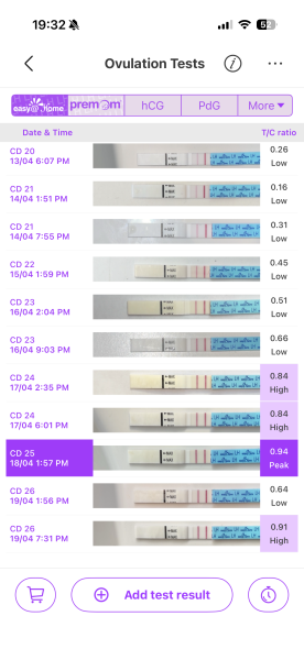 Ovulation tests