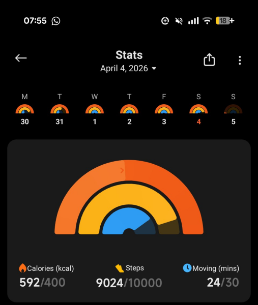April - 10k a day Club