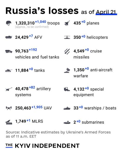 Ukraine Invasion: Part 60