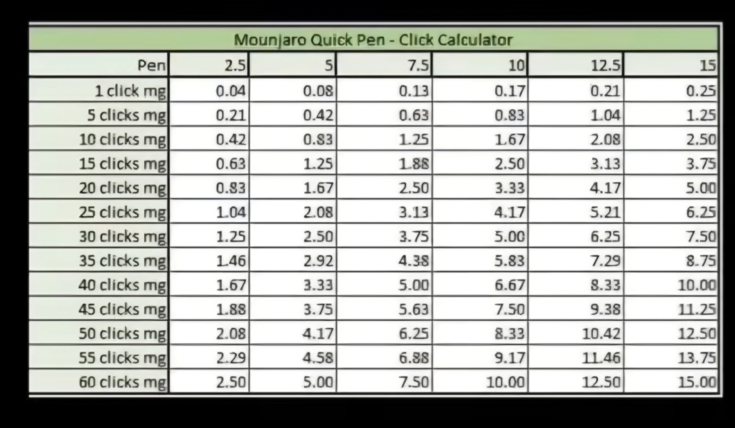 Mounjaro - 10 Stone or more to lose - Thread 13