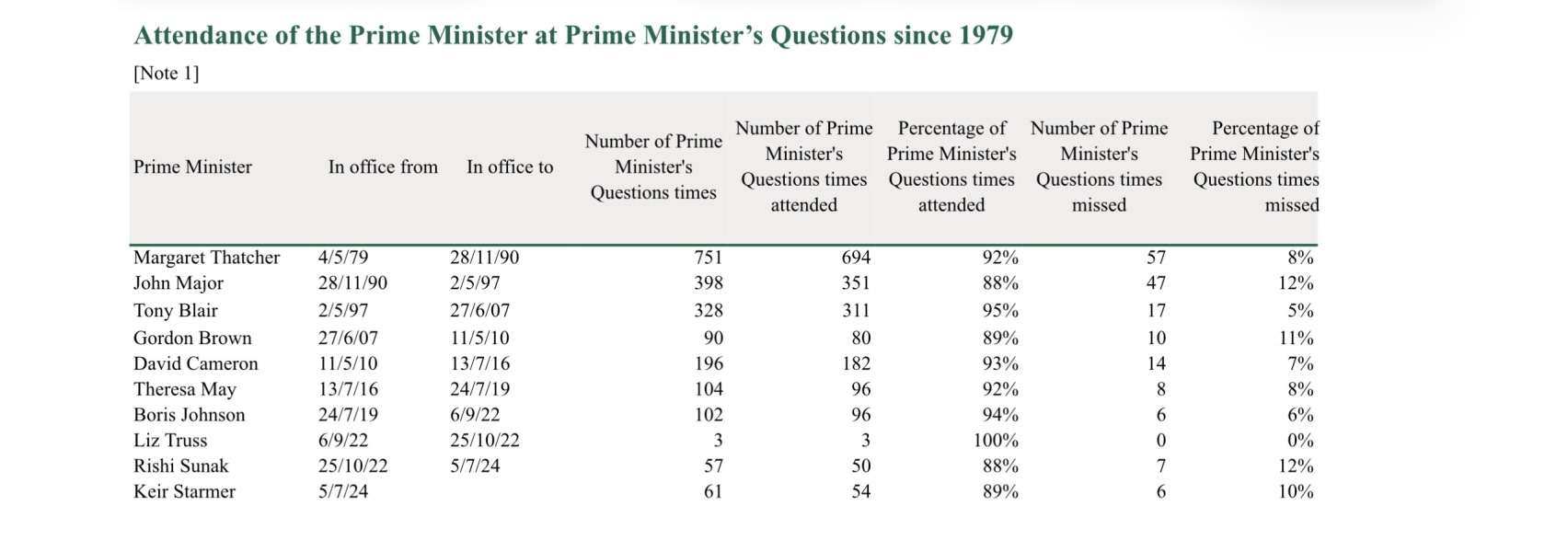 How does someone like Keir Starmer receive a knighthood?