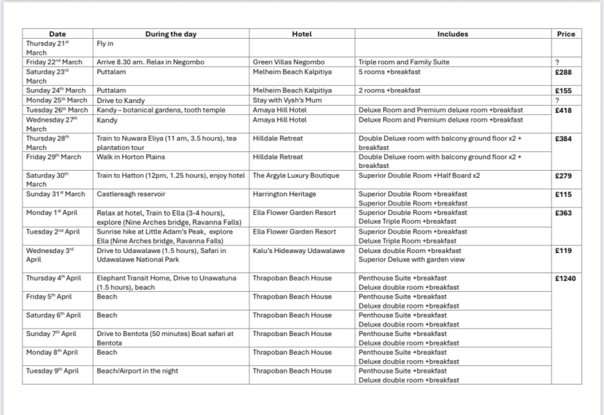 Sri Lanka - advice please!