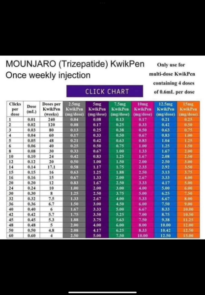 How to get 10mg dose from 15mg pen?