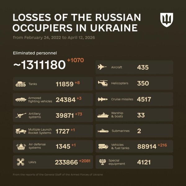 Ukraine Invasion: Part 60