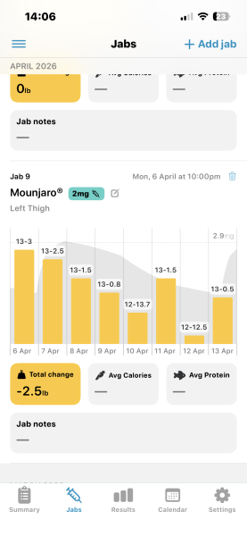 February 2026 starters