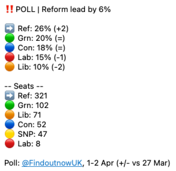 Thread 46 Starmer: Meloj kaj kastoroj sur monbiletoj, arbaro de kolero