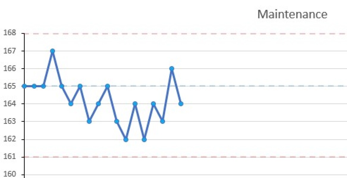 Mounjaro/Wegovy with >5 stone/30kg to lose - thread 12!