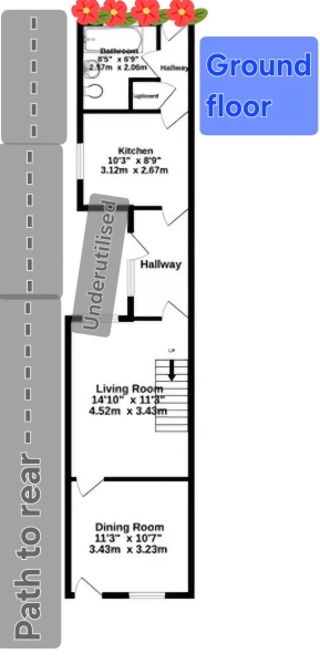 Scope / cost to reconfigure...