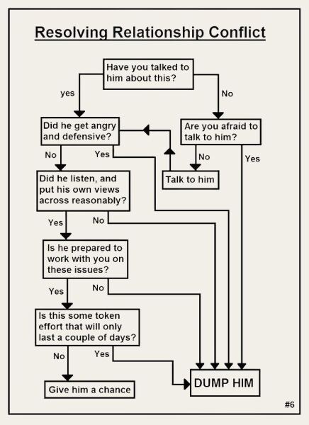 How do you communicate with a partner who always deflects?