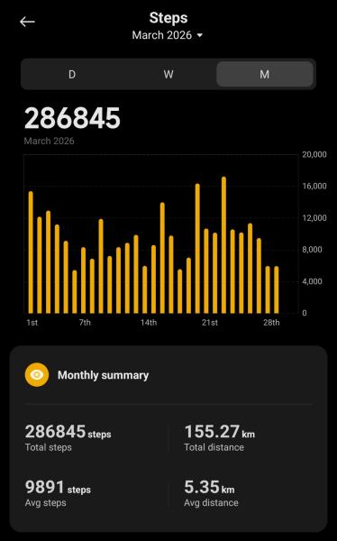 March - 10k a day Club