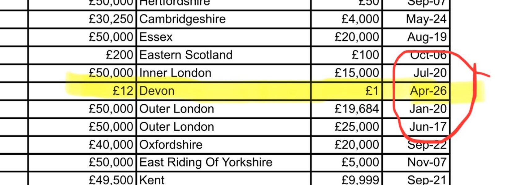 PREMIUM BONDS APRIL 2026 (title edited by MNHQ at request of OP)