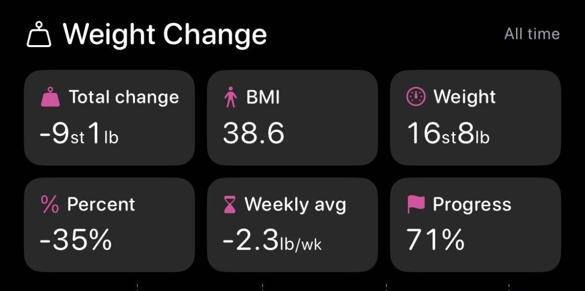 Mounjaro - 10 Stone or more to lose - Thread 13