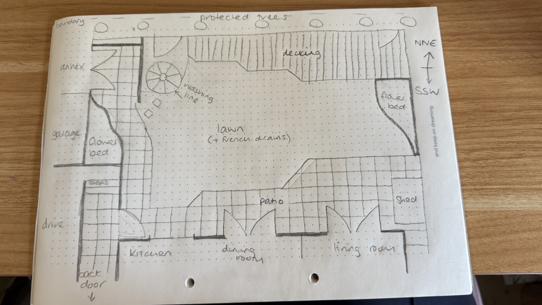 Garden inspo needed.