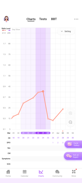 TWW feels like forever
