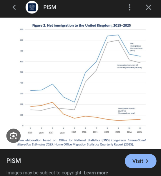 Voting for Reform.the north/south