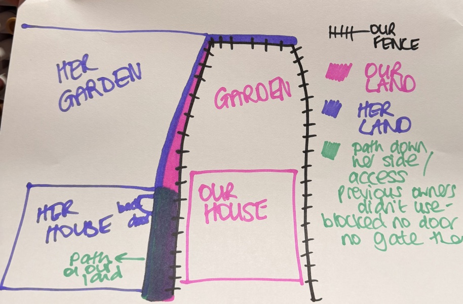 Neighbour boundary dispute with diagram!