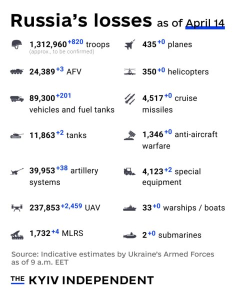 Ukraine Invasion: Part 60