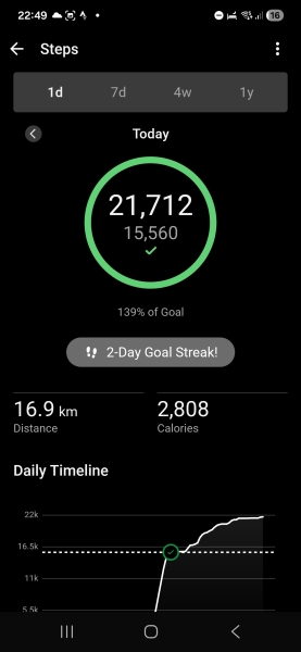 April - 10k a day Club