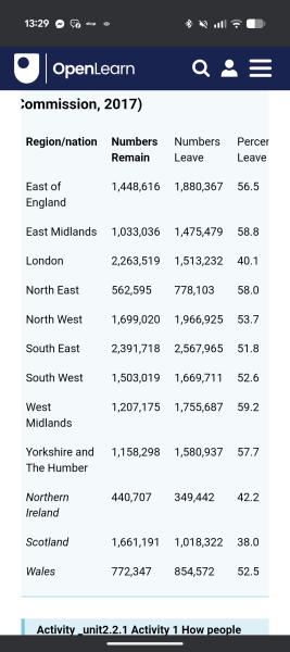 Voting for Reform.the north/south