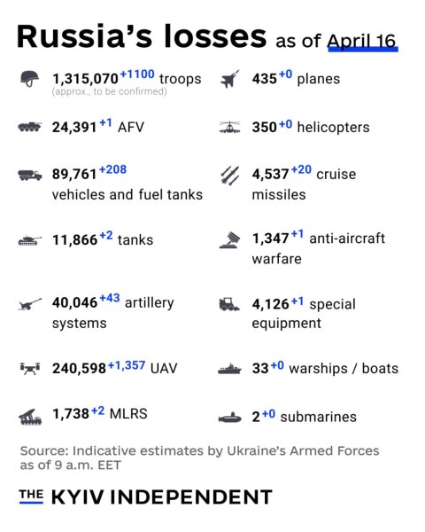 Ukraine Invasion: Part 60