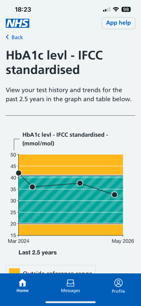 Mounjaro - 10 Stone or more to lose - Thread 13