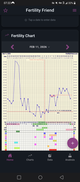 How could I be pregnant so early in my cycle?! CD10!?!?!?