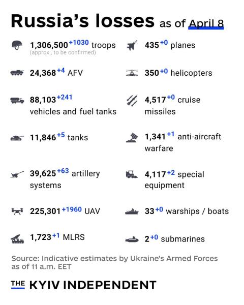 Ukraine Invasion: Part 60