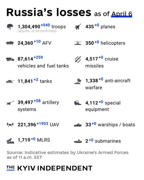 Ukraine Invasion: Part 60