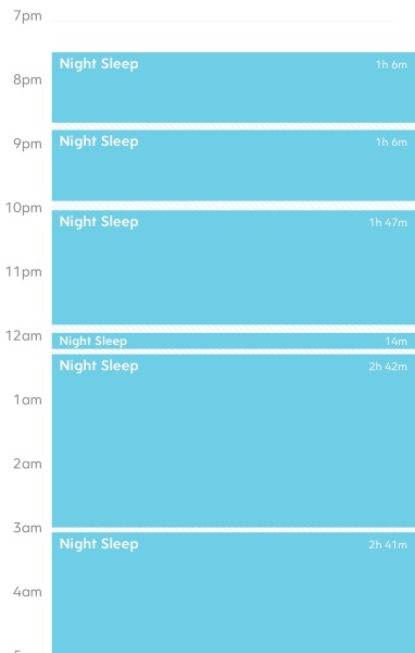 Frequent waking to breastfeed in the evenings at 19mo - anyone else?! 💤