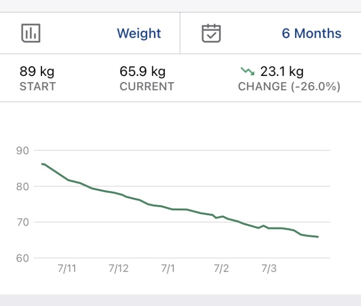 Nov 25 starters - thread 2 - the one where we don’t eat everything in sight this Christmas!