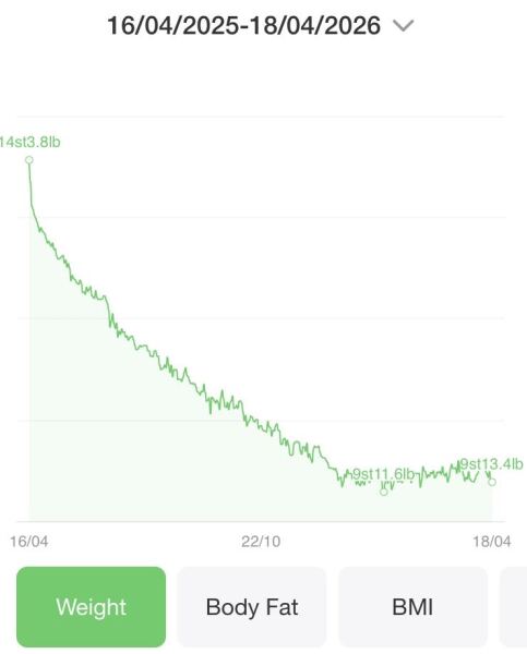 Late April ‘25 starters - thread 6