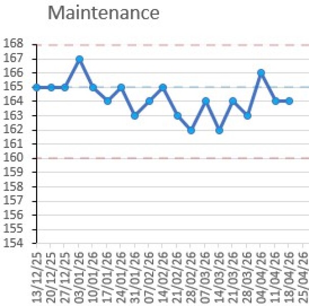 Mounjaro / Wegovy with > 5st / 30kg to lose - Alumni Maintenance Thread