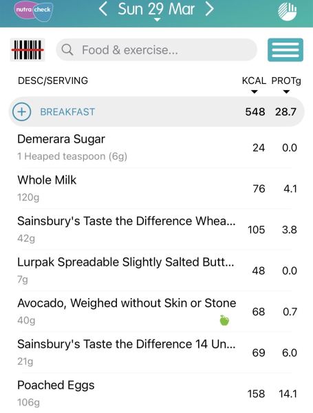 To think I’ll be stuck at 16 stone forever