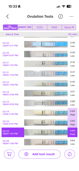 Ovulation tests