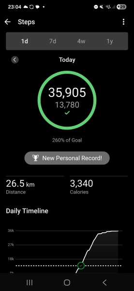April - 10k a day Club