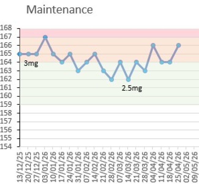 Mounjaro / Wegovy with > 5st / 30kg to lose - Alumni Maintenance Thread