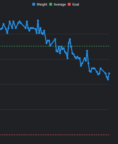 Best time to weigh?
