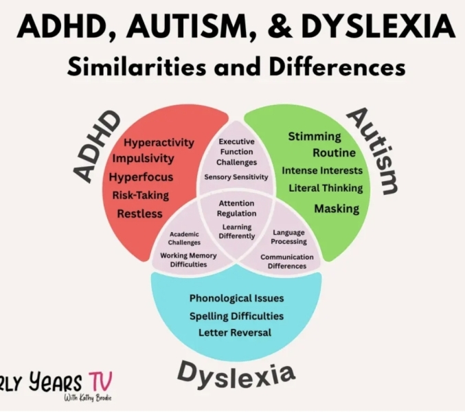 To find the growing narrative of over diagnosis (autism, adhd and mental health) upsetting and draining