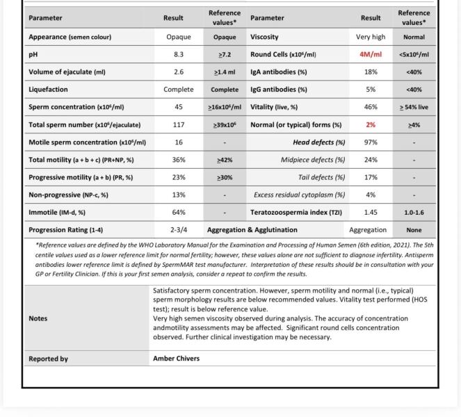 Can someone help interpret my husbands semen analysis?