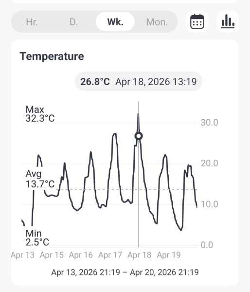 How cold is your greenhouse overnight?