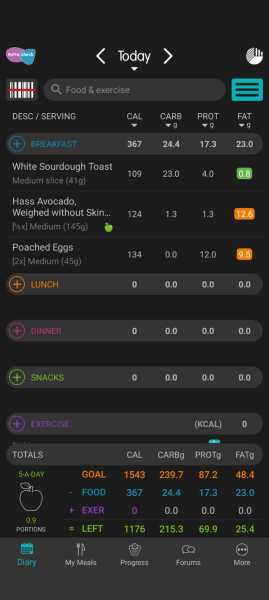 To think I’ll be stuck at 16 stone forever