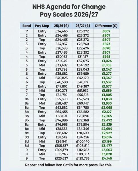 To wonder why the UC savings threshold is £6,000?
