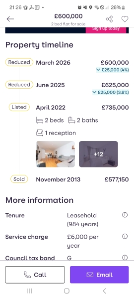 Have we made a financial mistake buying our flat rather than renting?