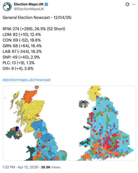 Over half of 2024 Labour voters now say they regret it