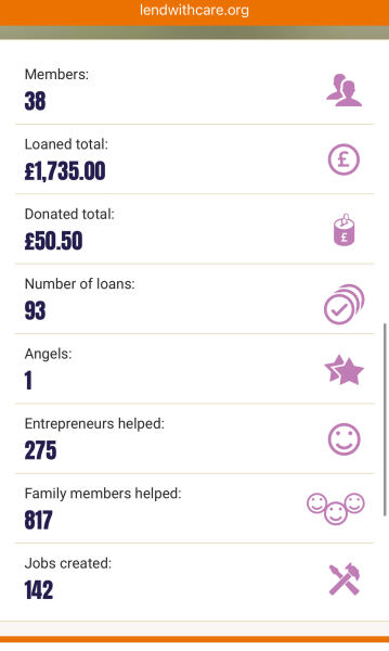 Does anyone lend money to small entrepreneurs using lendwithcare?