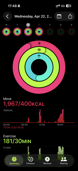 To think I’ll be stuck at 16 stone forever