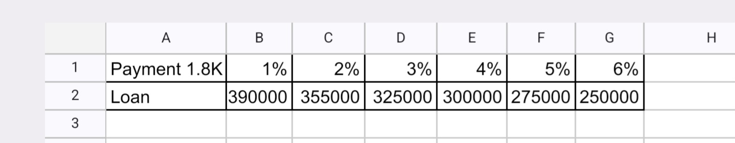 If 5% rate is here to stay