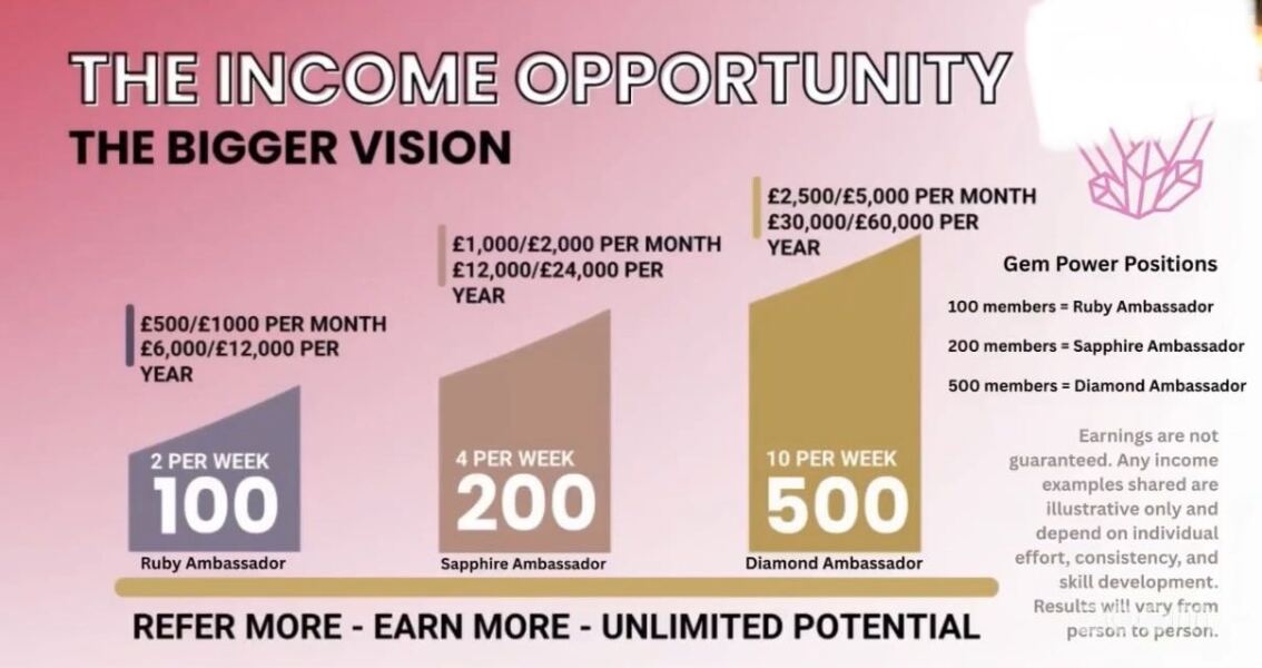 BOTWATCH 91!!! Yes there have been that many threads! MLM is dying but we are still watching and sadly there are still many victims. 99.6% of participants in these “legal” schemes lose money but they are STILL being promised the world by MLM. And